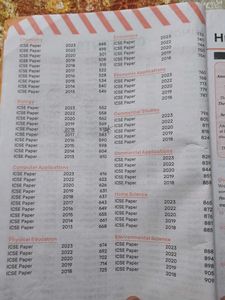 10 Years Solved Papers - 2024 CISCE