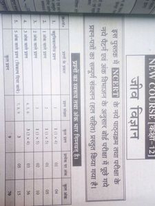 Biology (Class 12th )Rahul Top 10