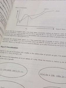 Data Structures &amp; Algorithms