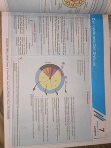 NCERT Maps for NEET - Botany
