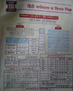 Samanya Hindi Objective Book For  Ro, Aro, Upsssc