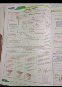 Biology NCERT Fast Track