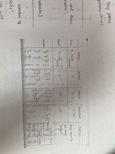 Atomic Structure Notes NEET Ipe