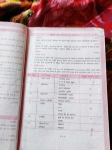 Because I Am 11 Class But This Thi Book ẞ 10 Clase