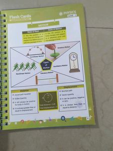 Aakash Class 9 Flash Card