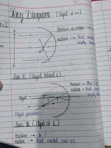 Physics Notes - Electricity, Magnetism, Light