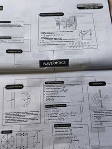 Class 12 Physics Question Bank Of Educart