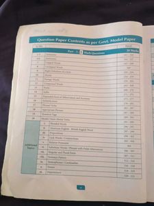 Sura&#39;s Smart English Guide