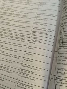 Class 12 Allen NCERT Revision