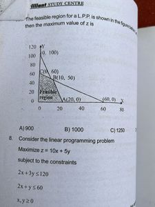 JEE Main Math Study Material