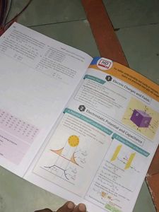 NCERT Objective Physics XI-XII