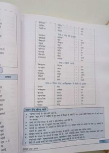 Vyakaran Prakash - Hindi Grammar Book (9-10)