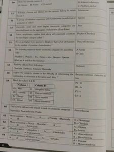 ALLEN NCR Chemistry Class XI-XII