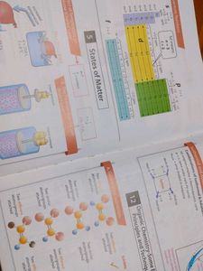 NCERT Fingertips Chemistry Class XI + XII