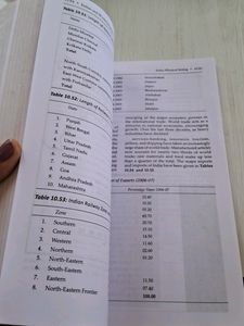 INDIAN AND WORLD GEOGRAPHY