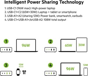 New Belkin 108W Gan Multiport Mobile &amp; Pc Charger