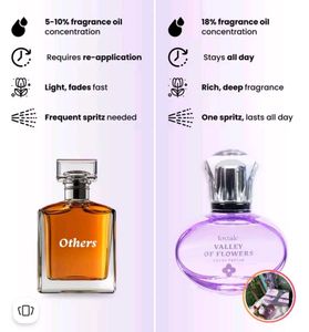 Foxtale Valley Of Flower Eau De Perfums