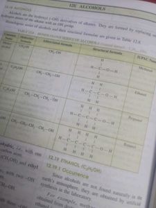 CLASS 10TH ICSE SCIENCE BOOKS , Selena Publishers