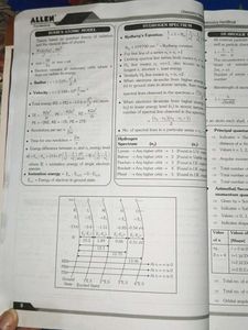 Chemitry Handbook Neet/ Iit
