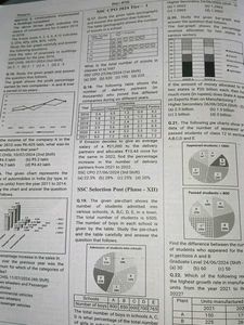 Ssc Maths &amp; English By Pinnacle 7th Edition 2025