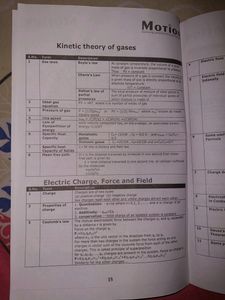Physics Formula Booklet