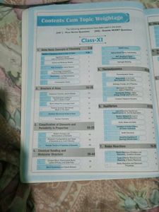 37 yrs neet ug chemistry