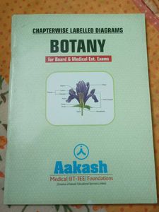 Botany & Zoology all labelled Diagram