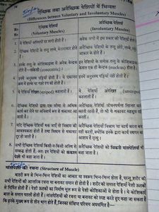 Class 10th Biology Book