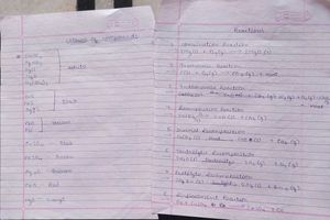 Class 10 Science Complete Study Material