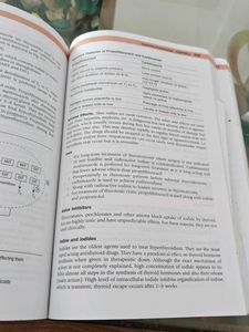 Pharmacology for Medical Grads