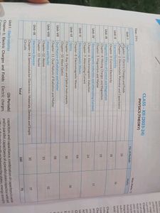 CBSE Class 12 Physics Solved Papers