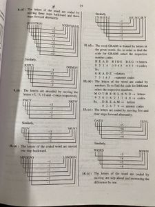 BBA/BBS Entrance Exam Guide