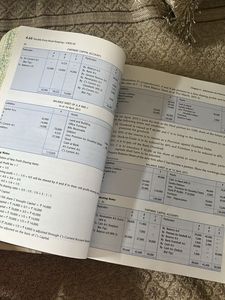 T.S. Grewal’s Double Entry Book Keeping (2015 Edit