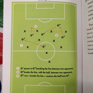 Soccer Smarts Book For Players
