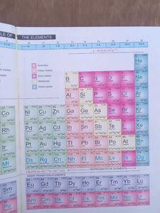 Modern's Chemistry Class XII