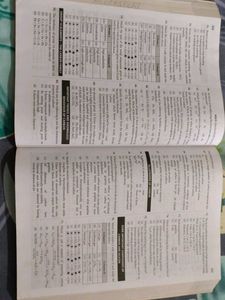 Objective NCERT Chemistry