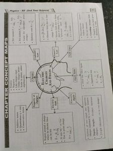 Sure short sample papers physics
