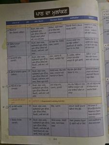 My Punjabi Reader - Grade 4
