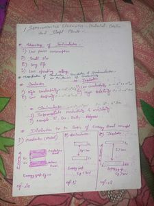 Short Notes Class 12
