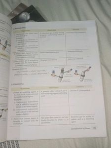 🧪 Chemistry Lab Manual 10th ICSE