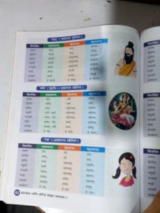 Suprabhatam संस्कृत पाठमाला ( Sanskrit Paathmala)