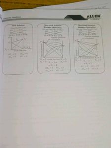 Chemistry Handbook - NEET-UG Allen