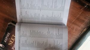 Oswaal 19 Years NEET (UG) Papers Book