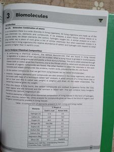 NEET UG Class 11 Modules