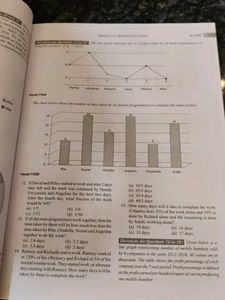 CAT Exam Prep Books - Arun Sharma