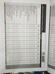 10 Year Pyq Book