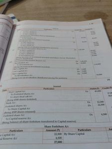 Class 12 Accountancy , english and  economics
