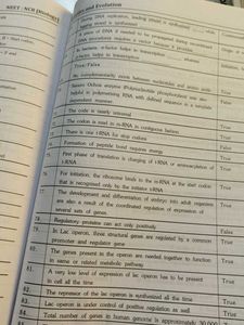 Class 12 Allen NCERT Revision