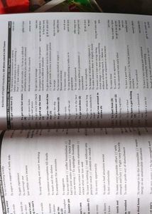 Black Book of English  Vocabulary 2023