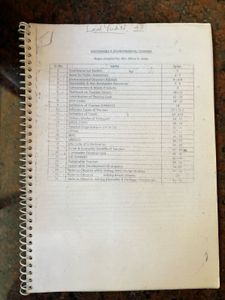 Sustainable &amp; Environmental Tourism Notes